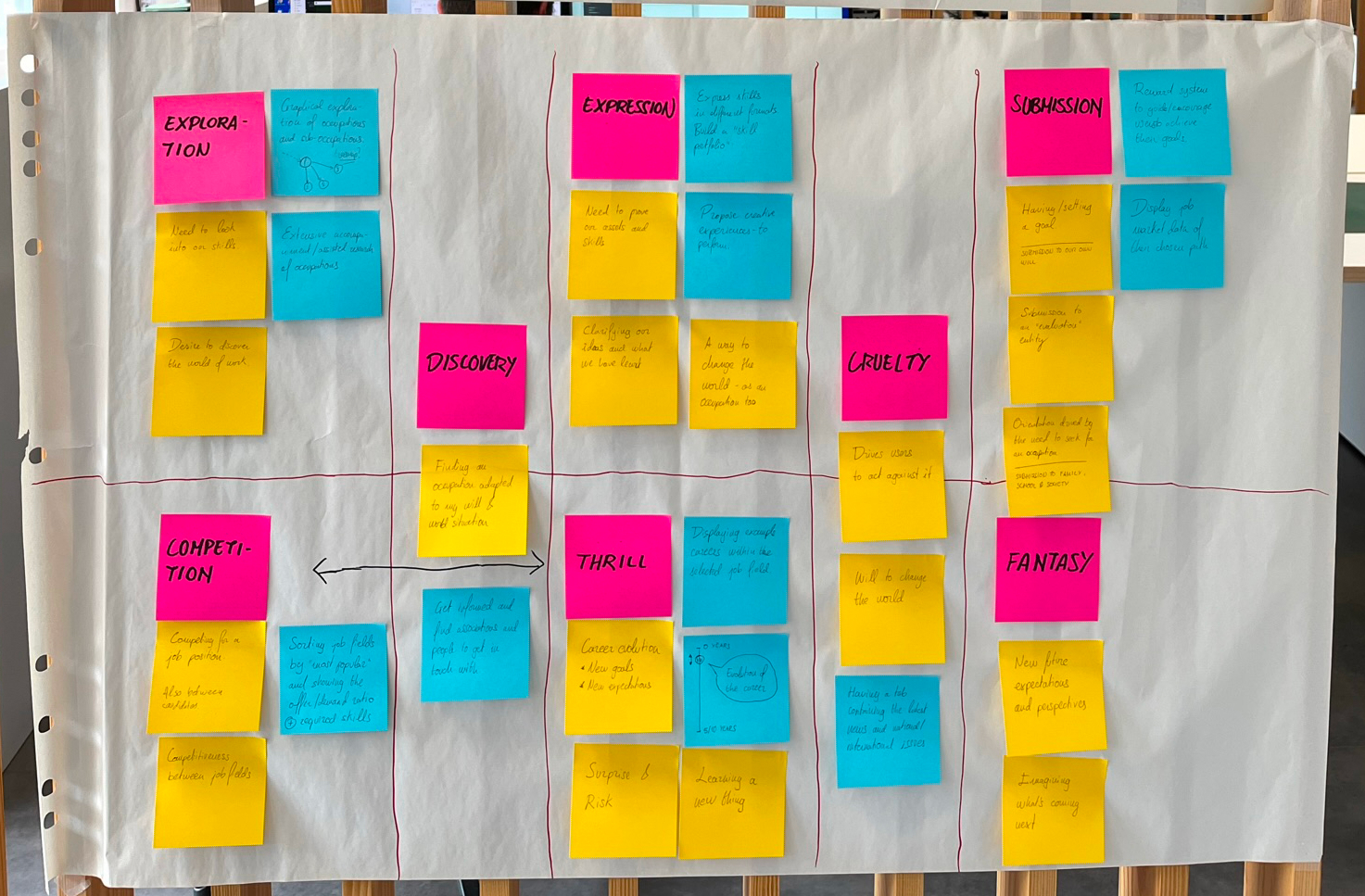 Photo of sticky notes with user stories created during the workshops