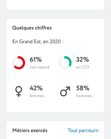 Animation showing the career page scrolling
