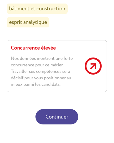 Animation showing the career evolution visual interaction